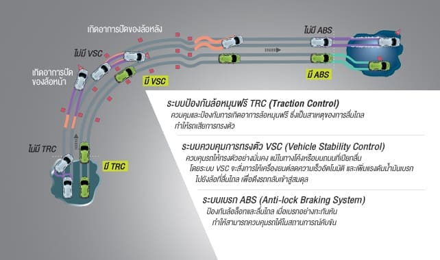 Toyota New Yaris 2017 2018 Hatchback พร้อมราคาและตารางผ่อนเริ่มต้น 5000 บาท | ยางรถยนต์ ราคาอัปเดต 2026 ครบทุกยี่ห้อ รวมยาง Ev | Autotirechecking TOYOTA NEW YARIS 2017 2018 Hatchback พร้อมราคาและตารางผ่อนเริ่มต้น 5,000 บาท