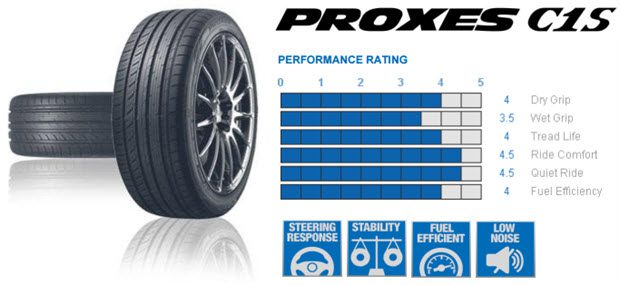 บทวิเคราะห์และแนะนำยาง SUBARU XV 2018 เต็มอารมณ์ทุกการขับขี่ บทวิเคราะห์และแนะนำยาง SUBARU XV 2018 เต็มอารมณ์ทุกการขับขี่