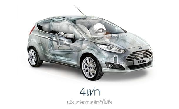 Ford Ecosport 2016 Cross over ผ่อนเริ่มต้น 8700 บาท | ยางรถยนต์ ราคาอัปเดต 2026 ครบทุกยี่ห้อ รวมยาง Ev | Autotirechecking FORD ECOSPORT 2016 Cross over ผ่อนเริ่มต้น 8,700 บาท