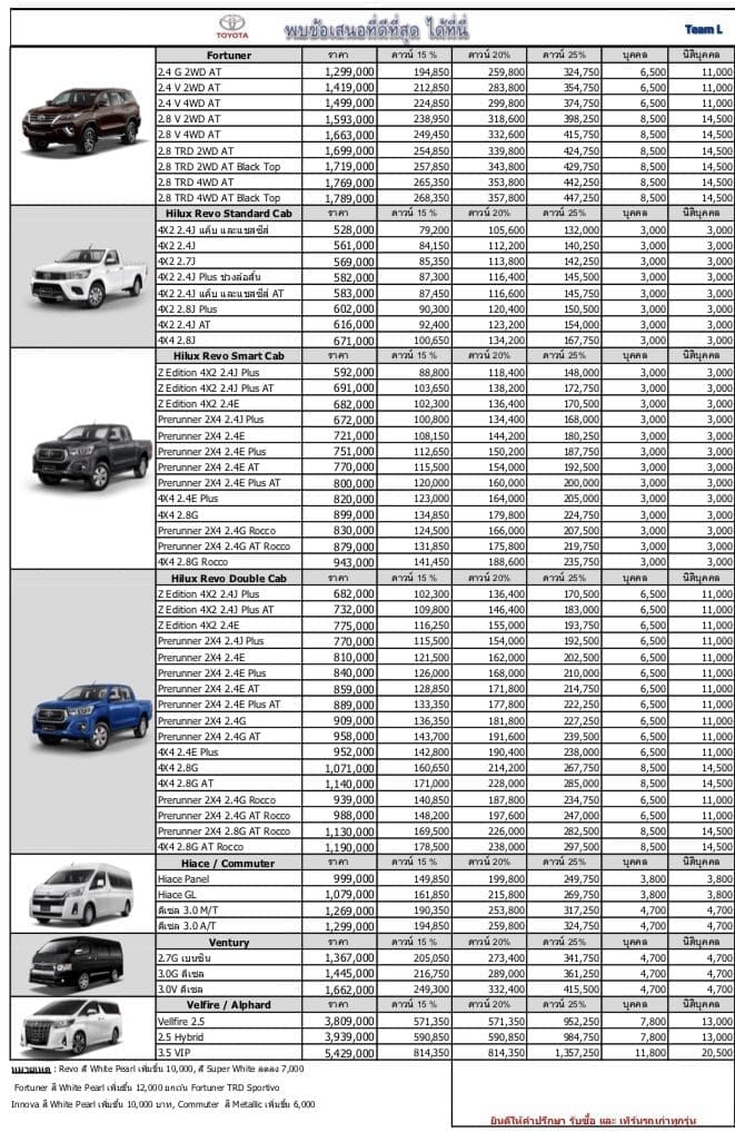 ราคา ฟอร์จูนเนอร์ 2019 โฉมใหม่ Toyota Fortuner ราคา ตารางผ่อนและโปรโมชั่น | ยางรถยนต์ ราคาอัปเดต 2026 ครบทุกยี่ห้อ รวมยาง Ev | Autotirechecking ราคา ฟอร์จูนเนอร์ 2019 โฉมใหม่ Toyota Fortuner ราคา ตารางผ่อนและโปรโมชั่น