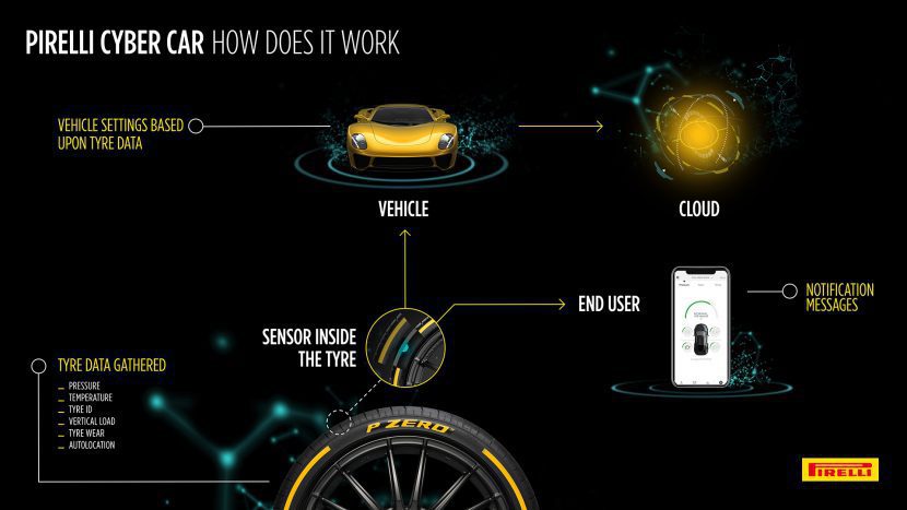 Pirelli P Zero Wolrd เปิดตัวยางอัฉริยะที่สุดในโลก Pirelli P Zero Wolrd เปิดตัวยางอัฉริยะที่สุดในโลก
