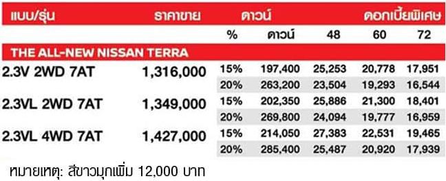 NISSAN TERRA 2018 ดอกเบี้ย 0.99% 4 ปี ฟรี! iPhone X โปรโมชั่นเดียวกับมอเตอร์โชว์ NISSAN TERRA 2018 ดอกเบี้ย 0.99% 4 ปี ฟรี! iPhone X โปรโมชั่นเดียวกับมอเตอร์โชว์
