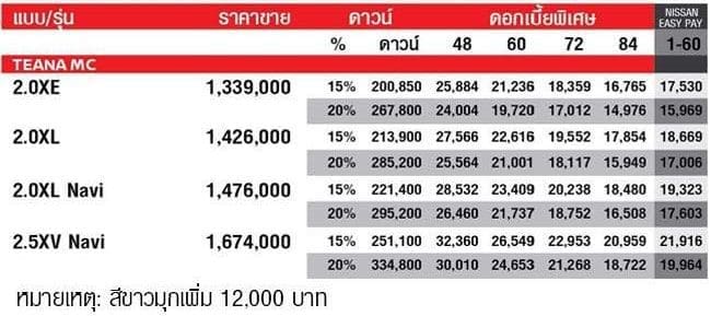 NISSAN TEANA 2019 ตารางผ่อน ดอกเบี้ย 1.29% 4 ปี ฟรี! โปรโมชั่นเดียวกับมอเตอร์โชว์