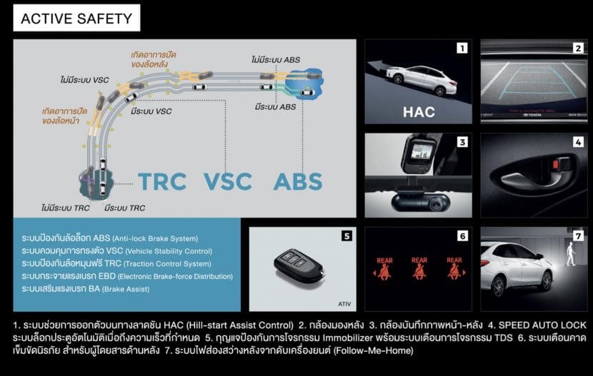 Toyota Yaris 2020 Toyota Yaris Ativ 2020 ออกรถ 0 บาท ผ่อน 7890 บาท | ยางรถยนต์ ราคาอัปเดต 2026 ครบทุกยี่ห้อ รวมยาง Ev | Autotirechecking TOYOTA YARIS 2020, TOYOTA YARIS ATIV 2020 ออกรถ 0 บาท ผ่อน 7,890 บาท