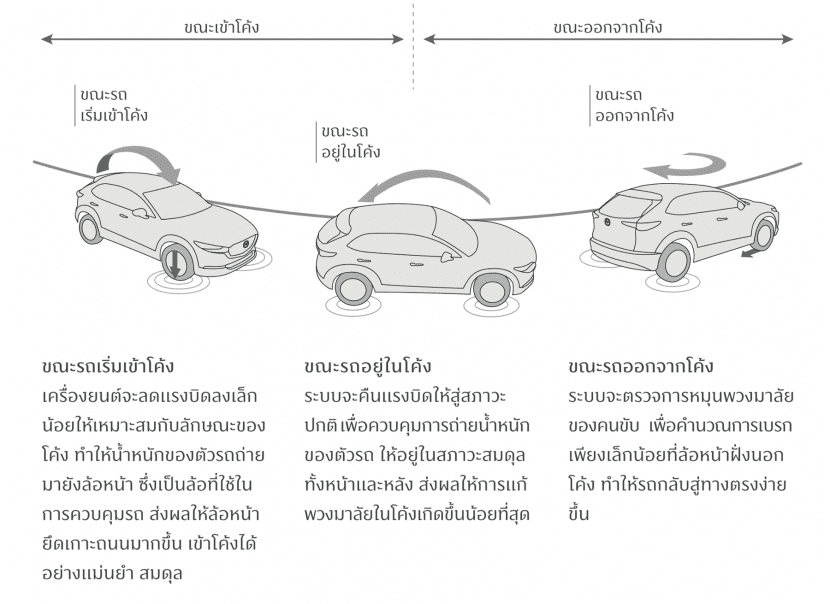ALL NEW MAZDA CX30 2020 ราคา 989,000 มาสด้า CX30 ใหม่ ตารางผ่อนถูกสุด 10,000 บาท