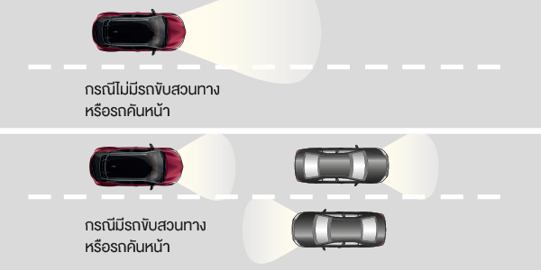HONDA HRV vs TOYOTA CHR รถ Cross Over เดือดชนเดือด HONDA HRV vs TOYOTA CHR รถ Cross Over เดือดชนเดือด