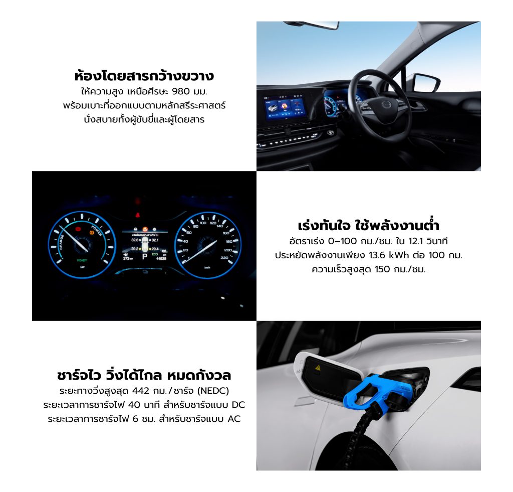 Aion ES 2025 ราคา ตารางผ่อน และรีวิวสเปก EV ซีดานไฟฟ้า Aion ES 2025 ราคา ตารางผ่อน และรีวิวสเปก EV ซีดานไฟฟ้า