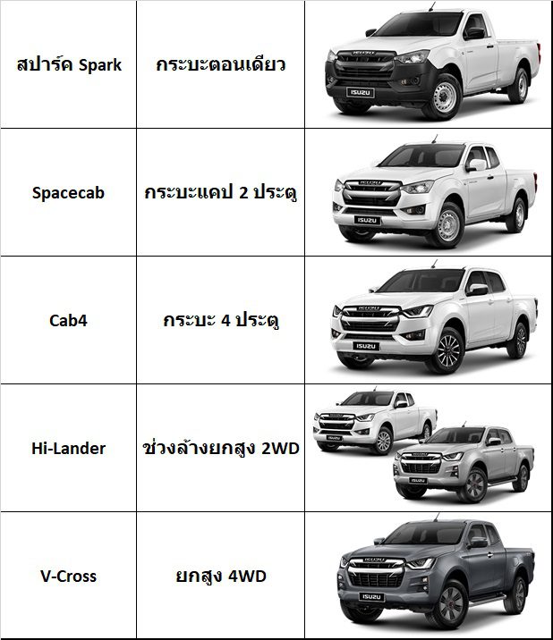 All New ISUZU DMAX 2020 อิซูซุ ดีแม็ก 2020 ใหม่ ราคา สเปค และ ตารางผ่อน All New ISUZU DMAX 2020 อิซูซุ ดีแม็ก 2020 ใหม่ ราคา สเปค และ ตารางผ่อน