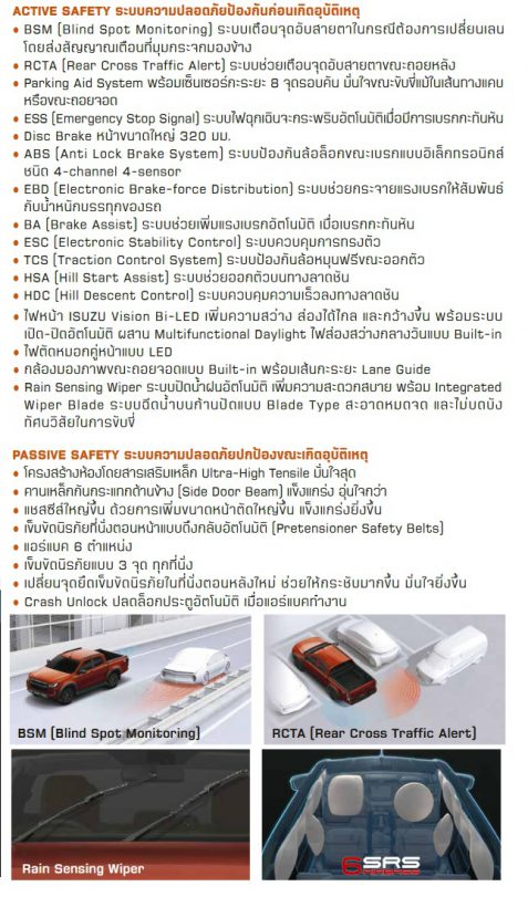 All New ISUZU DMAX 2020 อิซูซุ ดีแม็ก 2020 ใหม่ ราคา สเปค และ ตารางผ่อน All New ISUZU DMAX 2020 อิซูซุ ดีแม็ก 2020 ใหม่ ราคา สเปค และ ตารางผ่อน