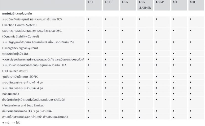 All New MAZDA 2 2020 มาสด้า 2 ใหม่ ราคา โปรโมชั่น และ ตารางผ่อน All New MAZDA 2 2020 มาสด้า 2 ใหม่ ราคา โปรโมชั่น และ ตารางผ่อน