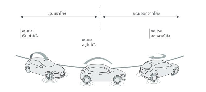 All New Mazda 2 2020 มาสด้า 2 ใหม่ ราคา โปรโมชั่น และ ตารางผ่อน | ยางรถยนต์ ราคาอัปเดต 2026 ครบทุกยี่ห้อ รวมยาง Ev | Autotirechecking All New MAZDA 2 2020 มาสด้า 2 ใหม่ ราคา โปรโมชั่น และ ตารางผ่อน
