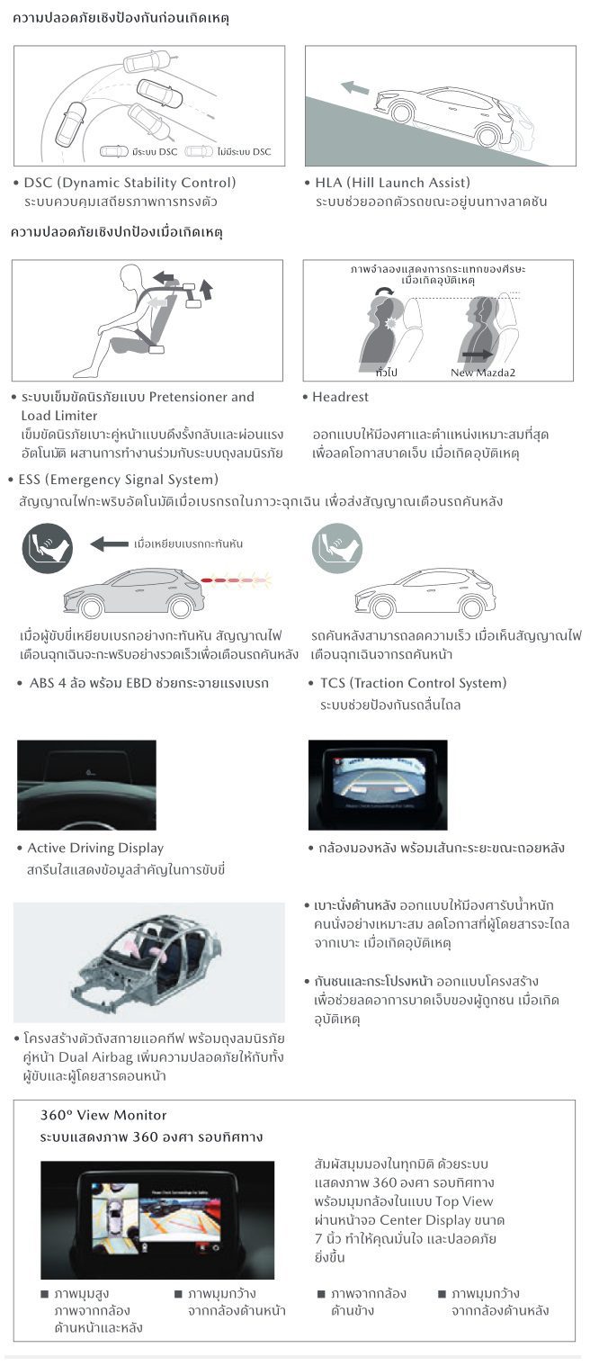 All New MAZDA 2 2020 มาสด้า 2 ใหม่ ราคา โปรโมชั่น และ ตารางผ่อน All New MAZDA 2 2020 มาสด้า 2 ใหม่ ราคา โปรโมชั่น และ ตารางผ่อน