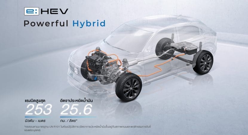 Honda HRV 2026 ราคา ตารางผ่อน รีวิว รุ่นล่าสุด