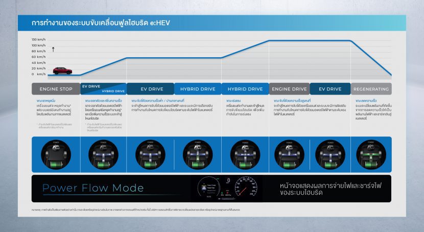 HONDA HRV 2025 ฮอนด้า เอชอาร์วี ราคา สเปค ตารางผ่อน HONDA HRV 2025 ฮอนด้า เอชอาร์วี ราคา สเปค ตารางผ่อน