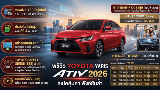 Banner ad showcasing a red Toyota Yaris ATIV 2026 with features like HEV hybrid, wireless Apple CarPlay/Android Auto, Toyota Safety Sense, and a price of 729,000 baht.