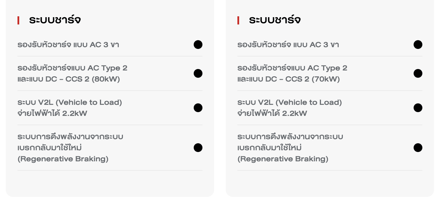 Byd Atto 3 ราคาล่าสุด พร้อมตารางผ่อน ผ่อนเริ่ม 10000 บาท | ยางรถยนต์ ราคาอัปเดต 2026 ครบทุกยี่ห้อ รวมยาง Ev | Autotirechecking BYD ATTO 3 ราคาล่าสุด พร้อมตารางผ่อน ผ่อนเริ่ม 10,000 บาท