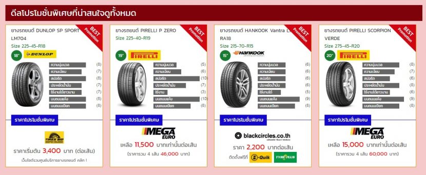 ค้นหายางของคุณด้วย Autotirechecking(ATC) เบื้องต้น ค้นหายางของคุณด้วย Autotirechecking(ATC) เบื้องต้น