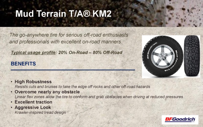 BFGoodrich Mud Terrain T/A KM2 สืบทอดตำนานสายลุย BFGoodrich Mud Terrain T/A KM2 สืบทอดตำนานสายลุย