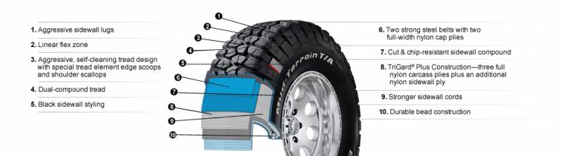 BFGoodrich Mud Terrain T/A KM2 สืบทอดตำนานสายลุย BFGoodrich Mud Terrain T/A KM2 สืบทอดตำนานสายลุย