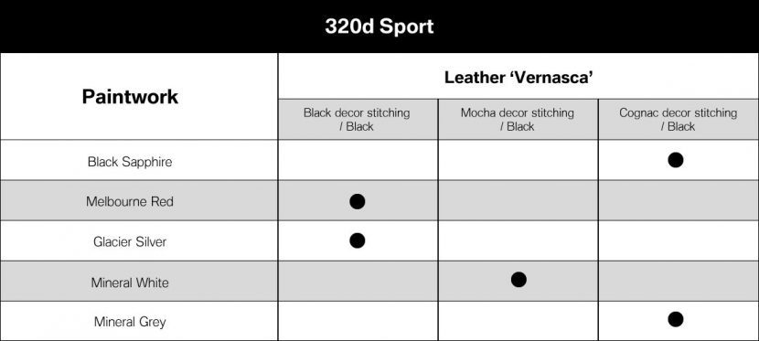 ราคาและสเปค New BMW Series 3 2019 (G20) 320d GT Luxury 320d Sport 320d M Sport และ 320i M Sport ราคาและสเปค New BMW Series 3 2019 (G20) 320d GT Luxury 320d Sport 320d M Sport และ 320i M Sport