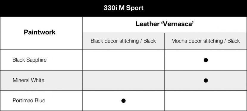 ราคาและสเปค New BMW Series 3 2019 (G20) 320d GT Luxury 320d Sport 320d M Sport และ 320i M Sport ราคาและสเปค New BMW Series 3 2019 (G20) 320d GT Luxury 320d Sport 320d M Sport และ 320i M Sport