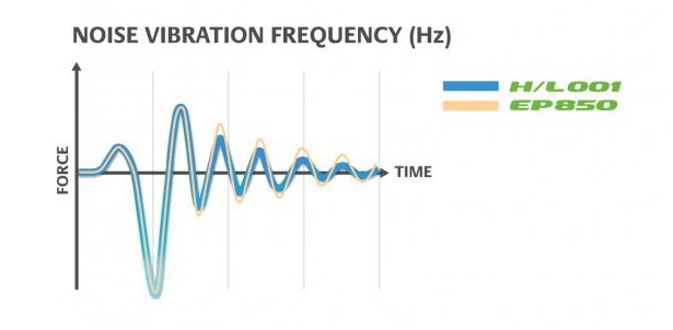 [Preview] BRIDGESTONE ECOPIA HL001 ดีไหม กับ การพัฒนาความประหยัดที่แทรกความนุ่มสบาย