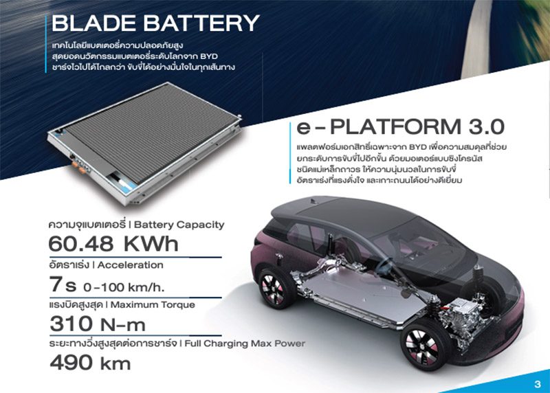 BYD Dolphin 2023 BYD Dolphin 2023 ราคาเปิดเร้าใจ อุปกรณ์ และความปลอดภัยจัดเต็ม