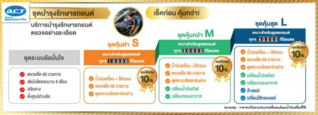 โปรเปิดศักราชใหม่จาก A.C.T. โปรเปิดศักราชใหม่จาก A.C.T.