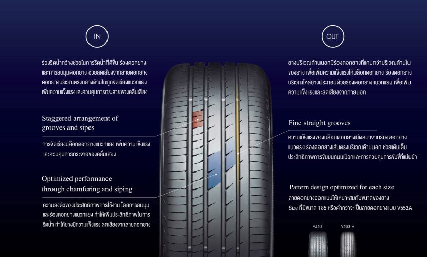 Yokohama ADVAN dB V553 ทางเลือกการใช้งานรถยนต์ไฟฟ้า Yokohama ADVAN dB V553 ทางเลือกการใช้งานรถยนต์ไฟฟ้า