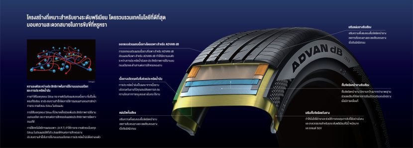 Yokohama ADVAN dB V553 ทางเลือกการใช้งานรถยนต์ไฟฟ้า Yokohama ADVAN dB V553 ทางเลือกการใช้งานรถยนต์ไฟฟ้า