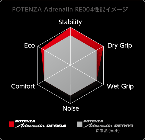 Bridgestone Potenza Re004 ที่สุดยางสปอร์ตใหม่ ราคาเริ่ม 3100 บาท | ยางรถยนต์ ราคาอัปเดต 2026 ครบทุกยี่ห้อ รวมยาง Ev | Autotirechecking BRIDGESTONE POTENZA RE004 ที่สุดยางสปอร์ตใหม่ ราคาเริ่ม 3,100 บาท