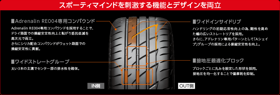 Bridgestone Potenza Re004 ที่สุดยางสปอร์ตใหม่ ราคาเริ่ม 3100 บาท | ยางรถยนต์ ราคาอัปเดต 2026 ครบทุกยี่ห้อ รวมยาง Ev | Autotirechecking BRIDGESTONE POTENZA RE004 ที่สุดยางสปอร์ตใหม่ ราคาเริ่ม 3,100 บาท