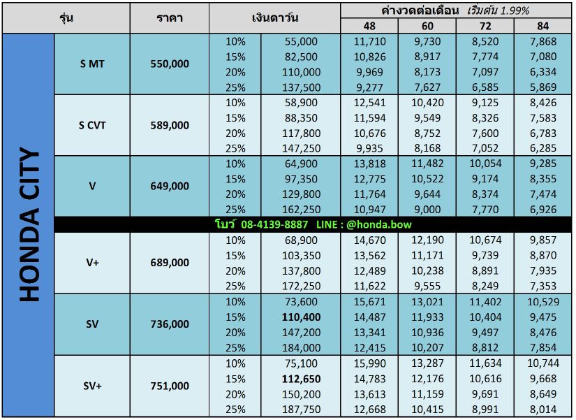 HONDA CITY 2017 2018 ราคาโปรโมชั่นและผ่อนเริ่มต้น 5,869 บาท HONDA CITY 2017 2018 ราคาโปรโมชั่นและผ่อนเริ่มต้น 5,869 บาท