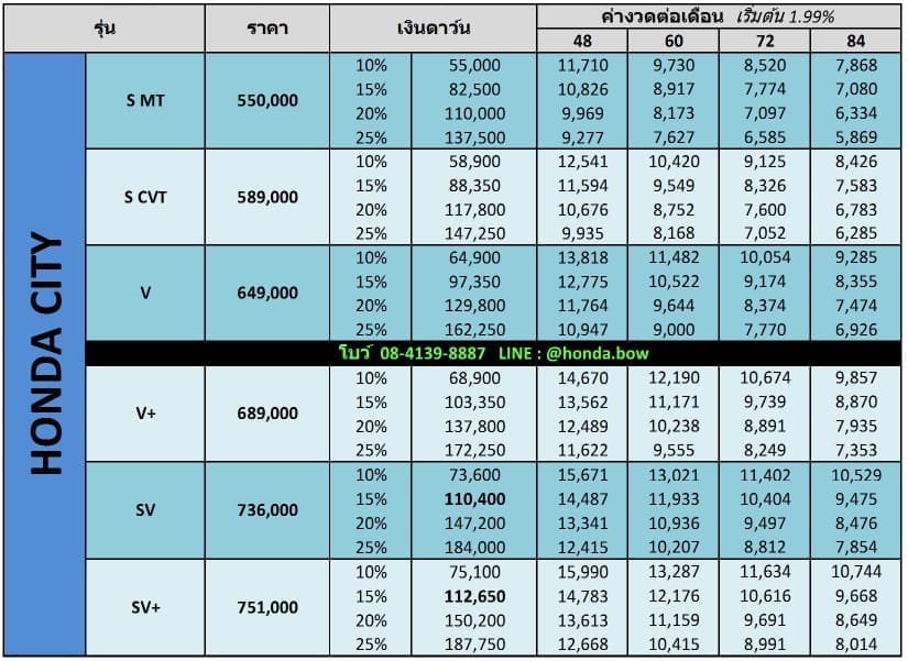 HONDA CITY 2017   2018 ราคาโปรโมชั่นและผ่อนเริ่มต้น 5,869 บาท