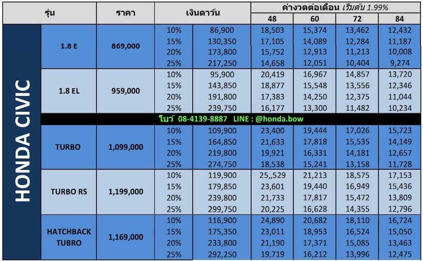 Honda New Civic 2018 ฮอนด้า ซีวิค 2018 โปรโมชั่นและตารางผ่อน เริ่มต้น 9274 บาท | ยางรถยนต์ ราคาอัปเดต 2026 ครบทุกยี่ห้อ รวมยาง Ev | Autotirechecking HONDA NEW CIVIC 2018 ฮอนด้า ซีวิค 2018 โปรโมชั่นและตารางผ่อน เริ่มต้น 9,274 บาท