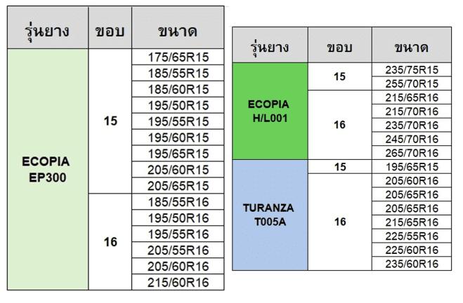 โปรโมชั่น COCKPIT กับยาง BRIDGESTONE ลด 4,000 บาท โปรโมชั่น COCKPIT กับยาง BRIDGESTONE ลด 4,000 บาท