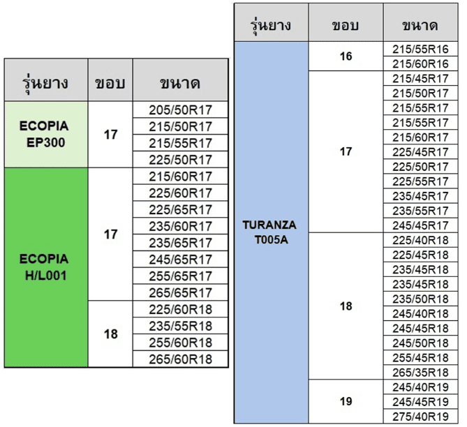 โปรโมชั่น COCKPIT กับยาง BRIDGESTONE ลด 4,000 บาท โปรโมชั่น COCKPIT กับยาง BRIDGESTONE ลด 4,000 บาท