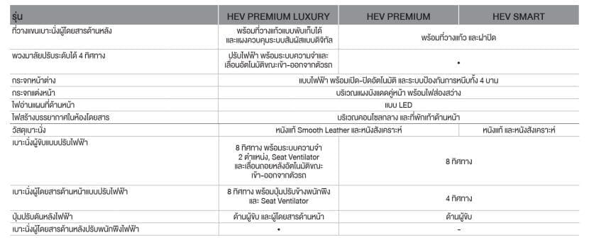 Toyota Camry 2026 ราคา ตารางผ่อน รีวิวสเปค ซีดานพรีเมียม