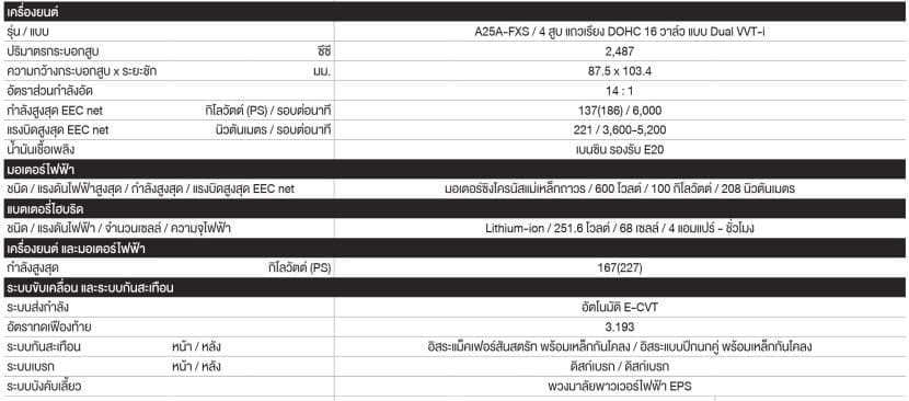 Toyota Camry 2026 ราคา ตารางผ่อน รีวิวสเปค ซีดานพรีเมียม