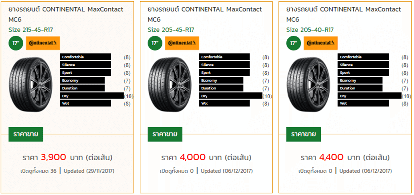 Continental MaxContact MC6 ยางรถยนต์ตัวท๊อปแห่งเยอรมนี