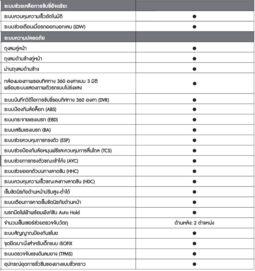 DEPAL HUNTER K50 ราคา รุ่นต่างๆ ตารางผ่อน และพรีวิว