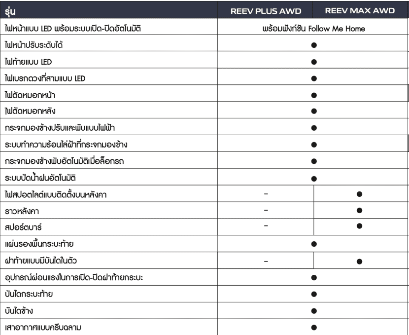 DEPAL HUNTER K50 ราคา รุ่นต่างๆ ตารางผ่อน และพรีวิว