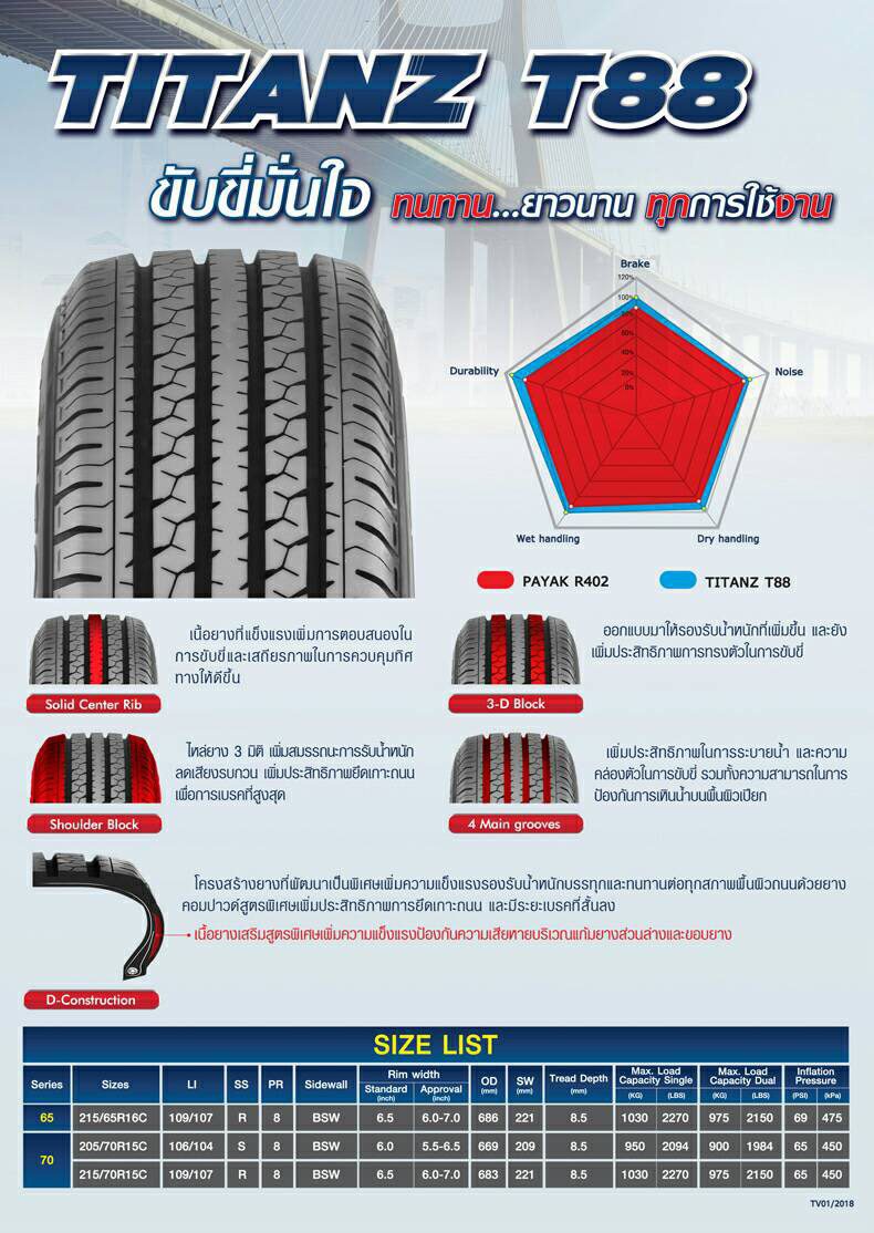 DEESTONE TITANZ T88 ขับขี่ มั่นใจ ทนทาน ทุกการใช้งาน DEESTONE TITANZ T88 ขับขี่ มั่นใจ ทนทาน ทุกการใช้งาน