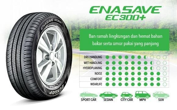 10 ยางรถยนต์ประหยัดน้ำมันยอดนิยมไตรมาสแรกประจำปี 2021