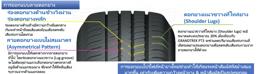 DUNLOP GRANDTREK PT5 ยางที่รถอเนกประสงค์สายควบคุม และนุ่มนวล DUNLOP GRANDTREK PT5 ยางที่รถอเนกประสงค์สายควบคุม และนุ่มนวล