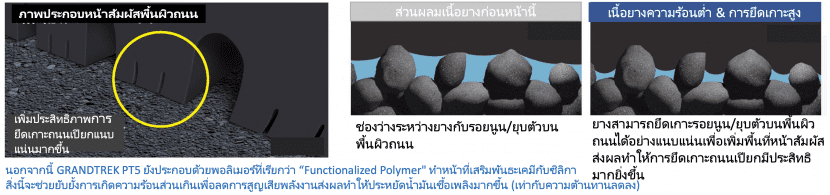 Top 5 ยาง Dunlop จัดว่าเด็ด และนิยมสุด ต้นปี 2026