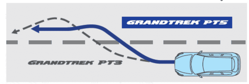 DUNLOP GRANDTREK PT5 ยางที่รถอเนกประสงค์สายควบคุม และนุ่มนวล DUNLOP GRANDTREK PT5 ยางที่รถอเนกประสงค์สายควบคุม และนุ่มนวล