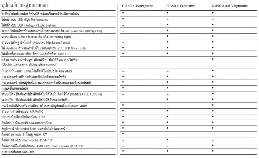 Mercedes Benz C350 e ยนตรกรรมที่ก้าวล้ำไปอีกระดับ ผ่อนเริ่มต้นเพียง 30,518 บาท Mercedes Benz C350 e ยนตรกรรมที่ก้าวล้ำไปอีกระดับ ผ่อนเริ่มต้นเพียง 30,518 บาท