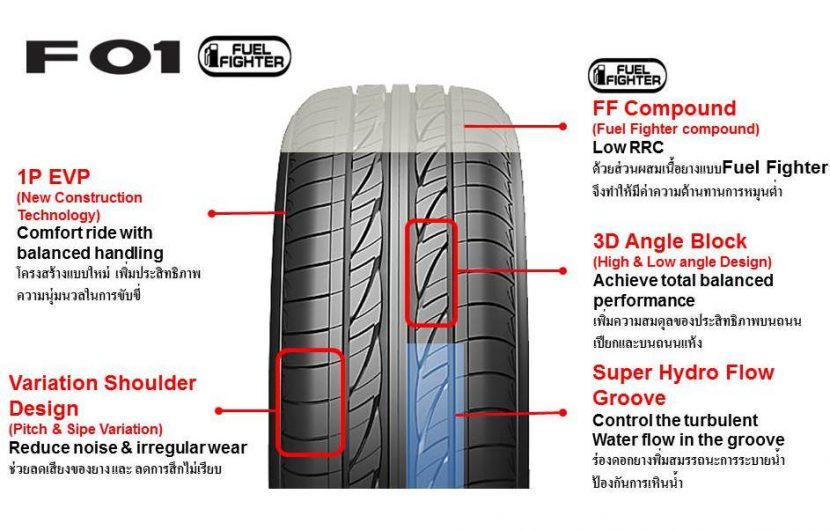 FIRESTONE F 01 FUEL FIGHTER ยางเพื่อการใช้ชีวิตที่แท้จริง FIRESTONE F 01 FUEL FIGHTER ยางเพื่อการใช้ชีวิตที่แท้จริง