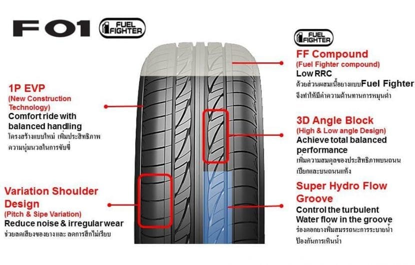 Firestone F 01 Fuel Fighter ยางเพื่อการใช้ชีวิตที่แท้จริง | ยางรถยนต์ ราคาอัปเดต 2026 ครบทุกยี่ห้อ รวมยาง Ev | Autotirechecking FIRESTONE F 01 FUEL FIGHTER ยางเพื่อการใช้ชีวิตที่แท้จริง